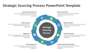 Strategic Sourcing Process PowerPoint Template
