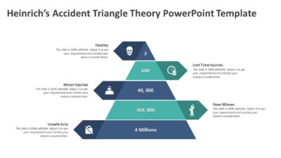 Heinrich Accident Triangle Theory PowerPoint Template