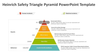 Heinrich Safety Triangle Pyramid PowerPoint Template