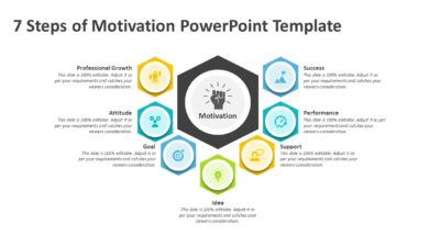 7 Steps of Motivation PowerPoint Template