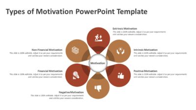 Types of Motivation PowerPoint Template
