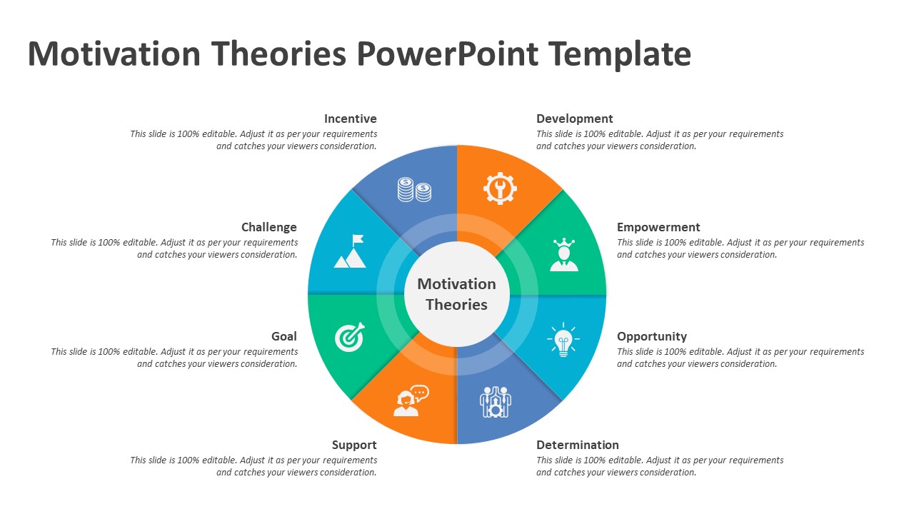 Motivation Theories Powerpoint Template Ppt Templates