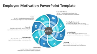 Employee Motivation PowerPoint Template