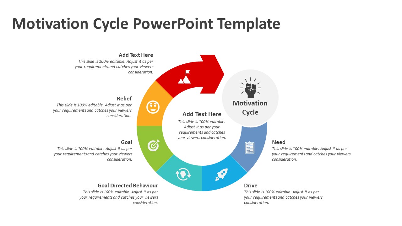 Motivation Cycle Powerpoint Template Ppt Templates