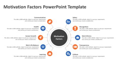Motivation Factors PowerPoint Template