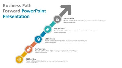 Business Path Forward PowerPoint Presentation