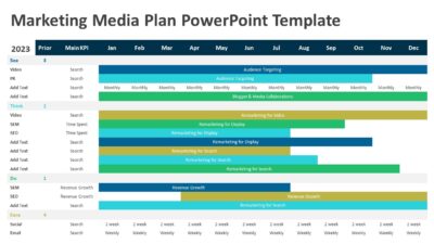 Marketing Media Plan PowerPoint Template