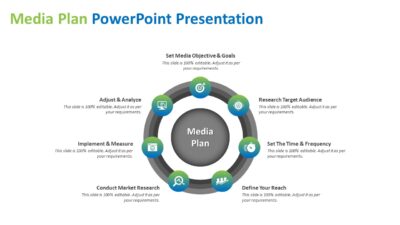 Media Plan PowerPoint Presentation