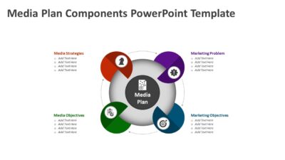 Media Plan Components PowerPoint Template