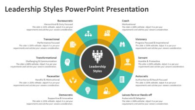 Leadership Styles PowerPoint Presentation