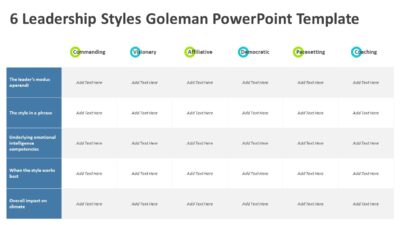 6 Leadership Styles Goleman PowerPoint Template