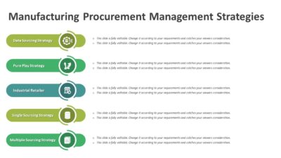 Manufacturing Procurement Management Strategies PowerPoint Template