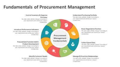 Fundamentals of Procurement Management PowerPoint Template