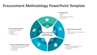 Procurement Methodology PowerPoint Template