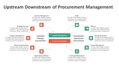 Upstream Downstream of Procurement Management PowerPoint Template