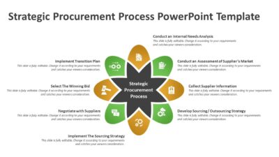 Strategic Procurement Process PowerPoint Template