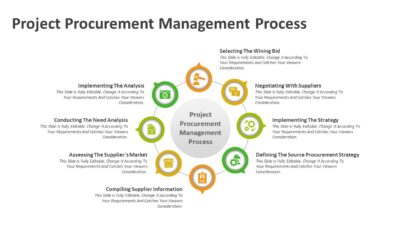 Project Procurement Management Process PowerPoint Template