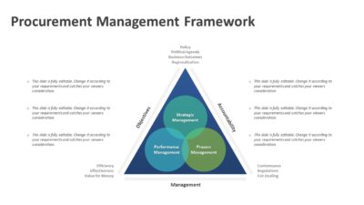 Procurement Management Framework PowerPoint Template