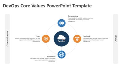 DevOps Core Values PowerPoint Template