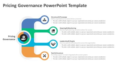 Pricing Governance PowerPoint Template