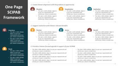 One Page SCIPAB Framework PowerPoint Template