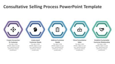 Consultative Selling Process PowerPoint Template