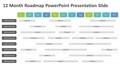 12 Month Roadmap PowerPoint Presentation Slide