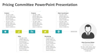 Pricing Committee PowerPoint Presentation
