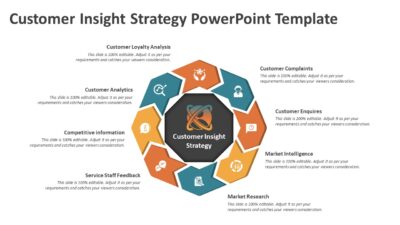 Customer Insight Strategy PowerPoint Template