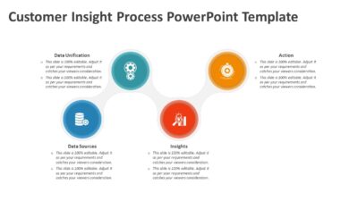 Customer Insight Process PowerPoint Template