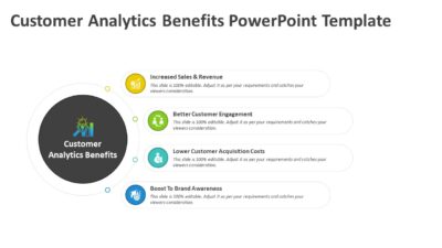 Customer Analytics Benefits PowerPoint Template