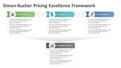 Simon-Kucher Pricing Excellence Framework PowerPoint Template
