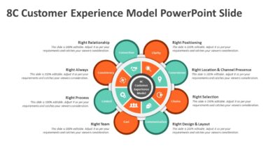 8C Customer Experience Model PowerPoint Slide