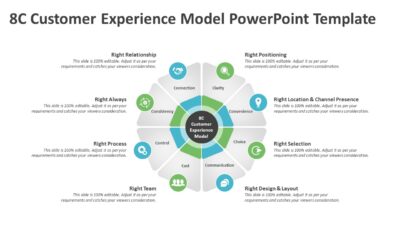 8C Customer Experience Model PowerPoint Template
