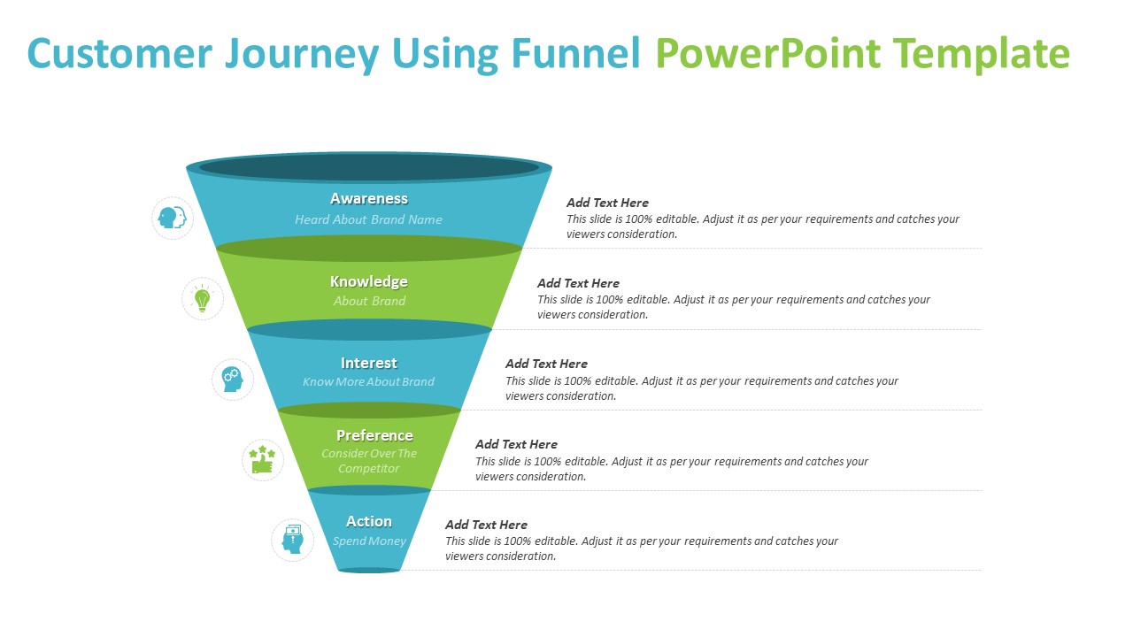 Customer Journey Using Funnel Powerpoint Template