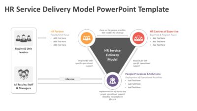 HR Service Delivery Model PowerPoint Template