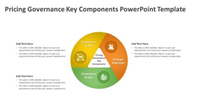 Pricing Governance Key Components PowerPoint Template