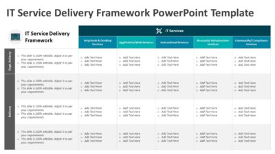 IT Service Delivery Framework PowerPoint Template
