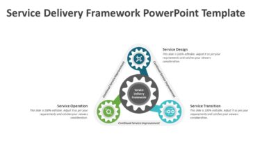 Service Delivery Framework PowerPoint Template