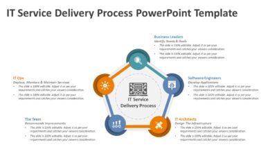 IT Service Delivery Process PowerPoint Template