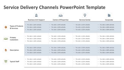 Service Delivery Channels PowerPoint Template