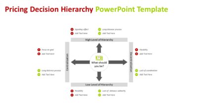 Pricing Decision Hierarchy PowerPoint Template