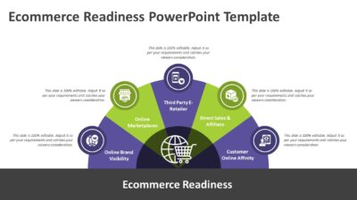 Ecommerce Readiness PowerPoint Template