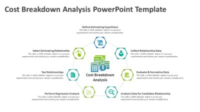Cost Breakdown Analysis PowerPoint Template