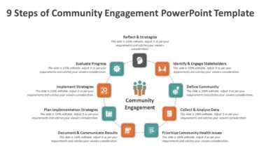 9 Steps of Community Engagement PowerPoint Template
