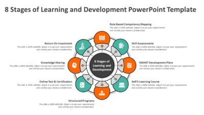 8 Stages of Learning and Development PowerPoint Template