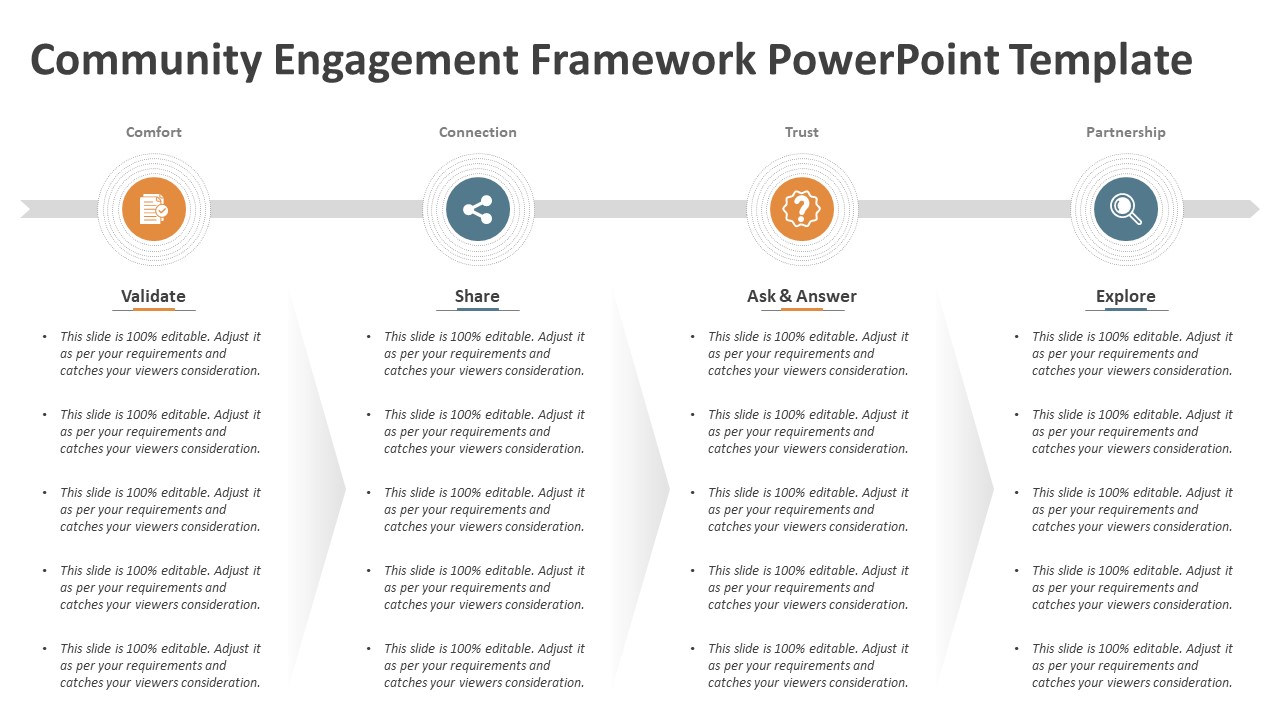 Community Engagement Framework Powerpoint Template Archives Kridha Net
