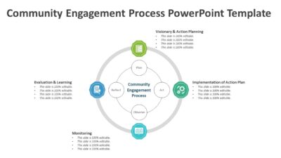 Community Engagement Process PowerPoint Template