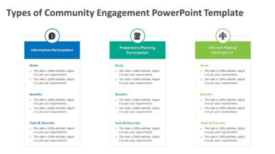 Types of Community Engagement PowerPoint Template