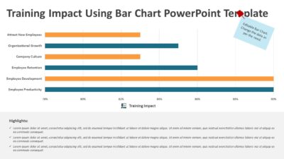 Training Impact Using Bar Chart PowerPoint Template